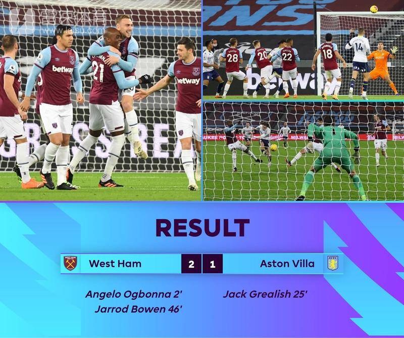 得分能力和 得分能力和